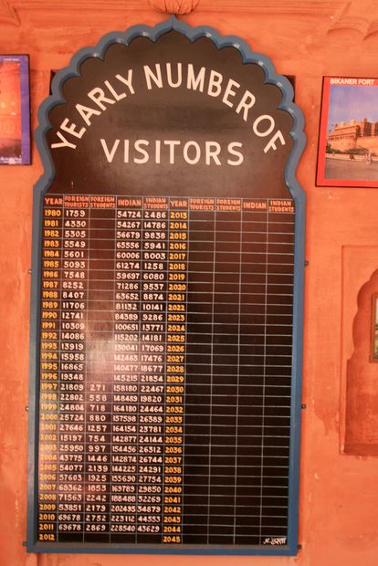 Le nombre de visiteurs au fort de Junagarh