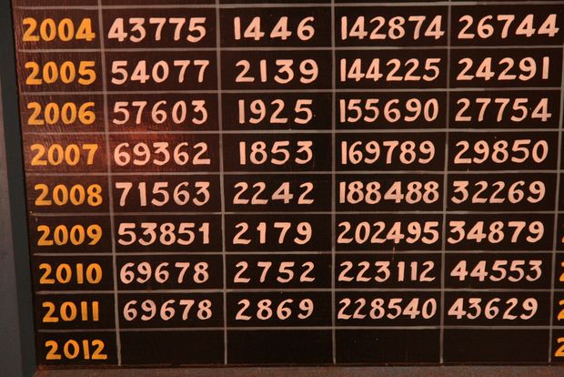 Les visiteurs du fort de Junagarh